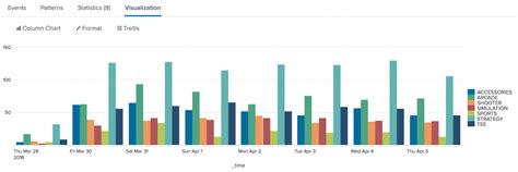 Timechart Splunk Documentation