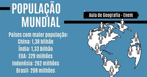 Distribuição Da População Mundial - 7