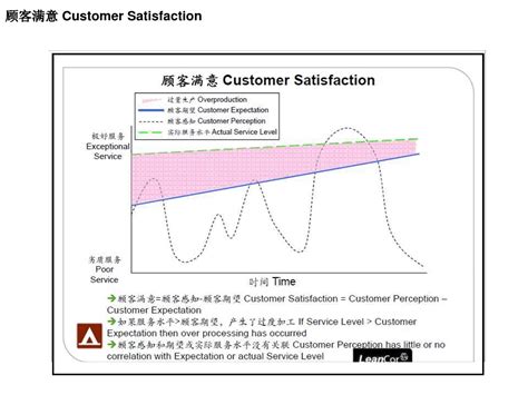 面向物流的精益六西格玛培训word文档在线阅读与下载无忧文档