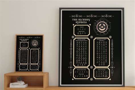 Alchemy Symbols Alchemy Table of Symbols Digital Poster Art PDF - Etsy