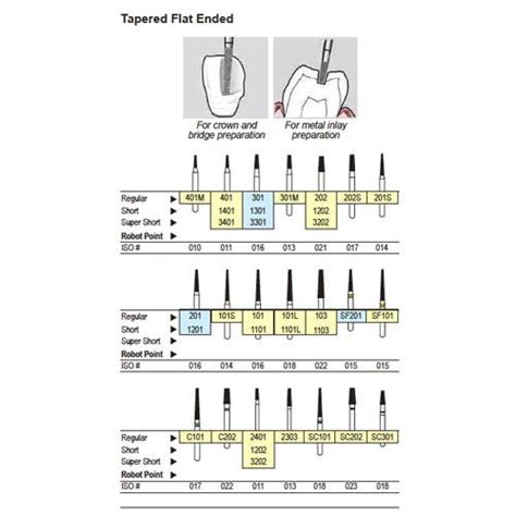 Shofu Diamond Burs Fg Tapered Flat Ended Garima Dental Suppliers