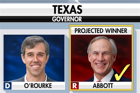 Republican Texas Governor Greg Abbott Wins Reelection Sends Beto