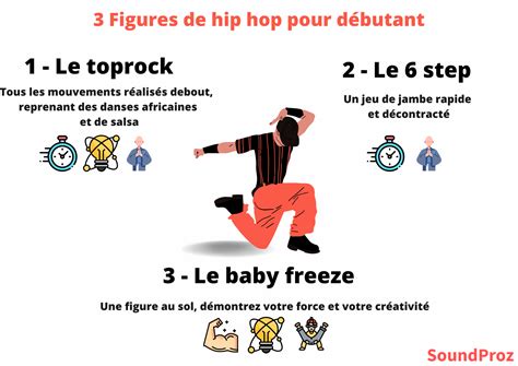 3 figures de hip hop pour débutant SoundProz