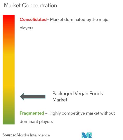 Packaged Vegan Food Market Size Share And Industry Growth Analysis