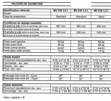 Tableau Des Valeurs De G Om Trie D Origines Page Suspensions