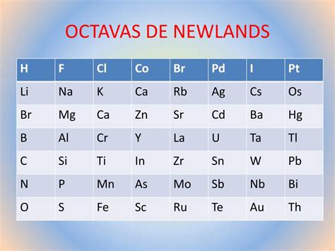 PPT CLASIFICACIÓN DE LOS ELEMENTOS QUÍMICOS PowerPoint Presentation