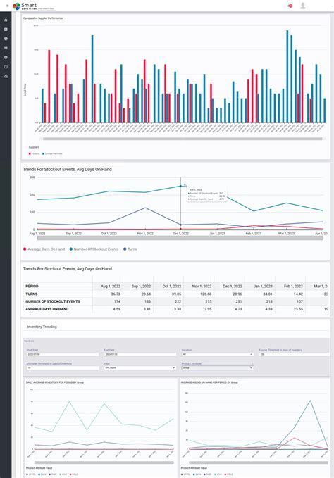 Direct To The Brain Of The Boss Inventory Analytics And Reporting