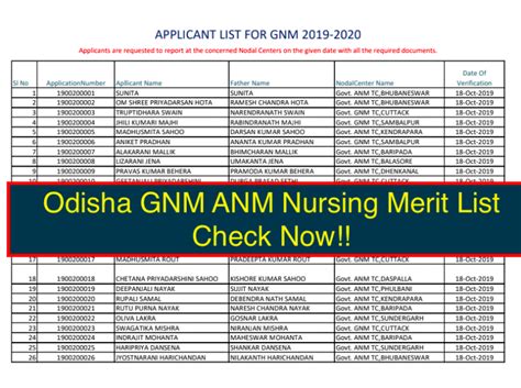 Odisha Gnm Anm Nursing Merit List 2024 Result Bsc Nursing Released