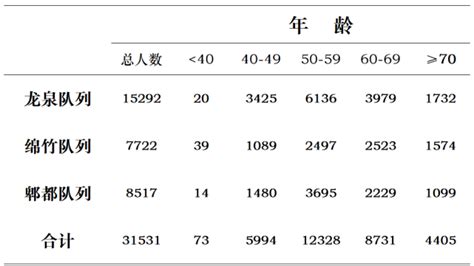 李为民院长：如何破解早期肺癌漏诊的瓶颈、提升诊断率？高危人群究竟怎样界定？——肺癌筛查的五大难点与对策腾讯新闻