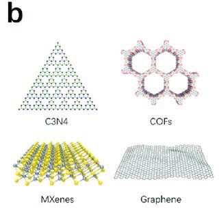 Electron Transfer And Catalytical Materials Complexes A