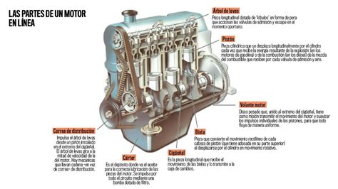 Qu Es El De Un Motor Homologar Org