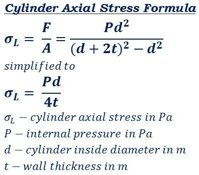 Unbelievable Power Formula In Mechanics What Are The Reactants Respiration