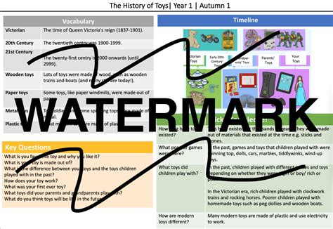 Toys Knowledge Organiser Ks1 Teaching Resources