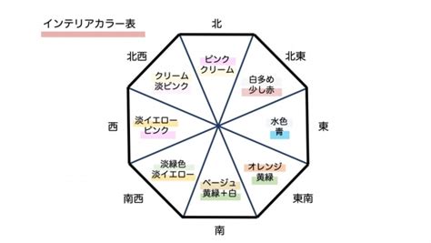 「色風水」で運気を高める方法 Peachy ライブドアニュース