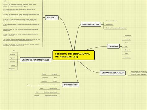 Mapa Mental Sistema Internacional De Medidas Pdf