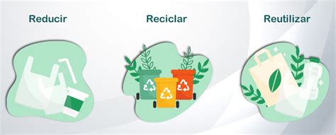 El Reciclaje