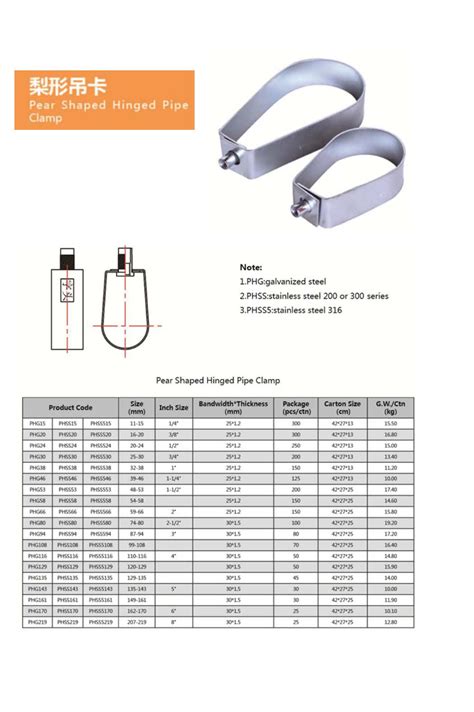 Pear Shaped Hinged Pipe Clamp Tianjin W W Industrial Corporation Ltd