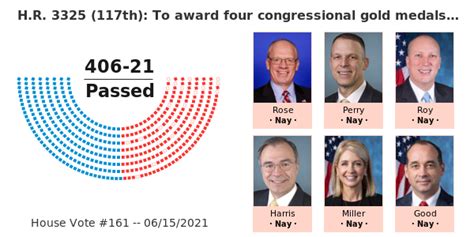 Hr 3325 117th To Award Four Congressional Gold Medals To The