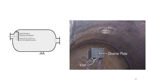 Lecture 2 Separators Of Oil And Gas Systems Ppt