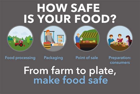 Food Safety Culture: Building Culture of Safe Food - Food Safety Works