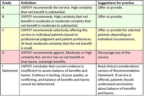 Us Preventive Services Task Force Methods To Communicate And