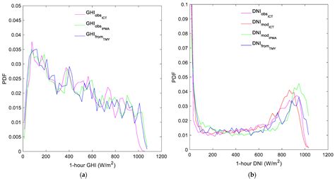 Energies Free Full Text Development Of A Simple Methodology Using