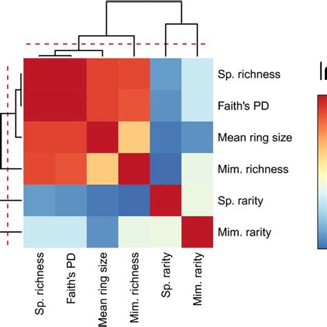 Species Distribution Model Sdm Workflow Depicting The Different