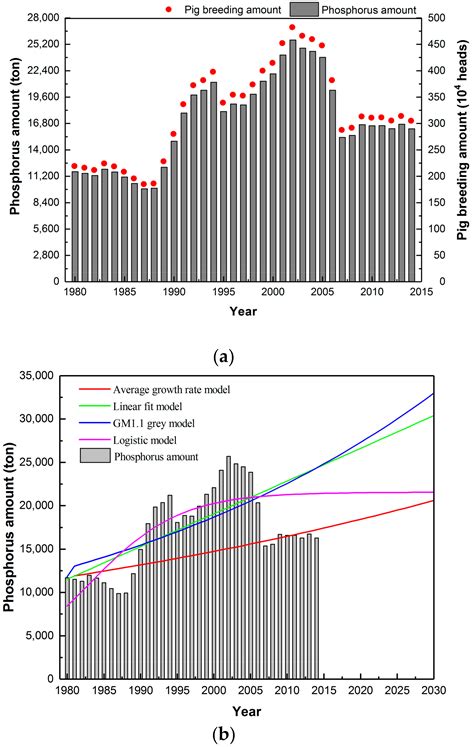 Sustainability Free Full Text Assessment Of Phosphorus Recovery