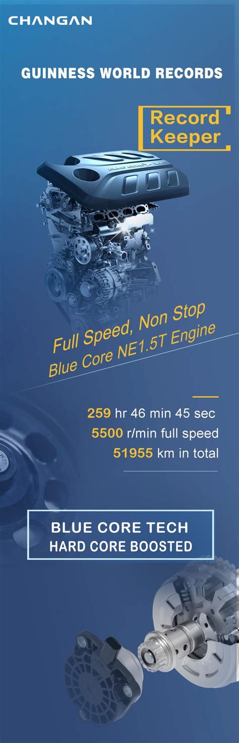 Changan Blue Core Engine Sets Guinness World Record CarSpiritPK