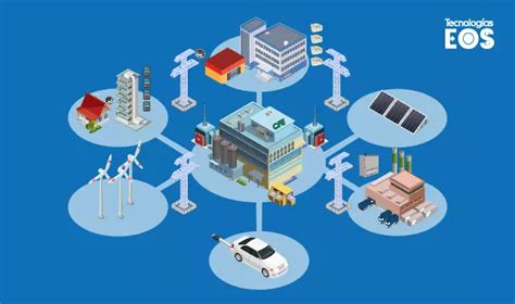 Redes Eléctricas Inteligentes Bienvenidos Al Futuro