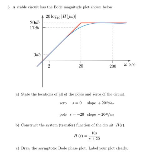 Solved 5 A Stable Circuit Has The Bode Magnitude Plot Shown Chegg