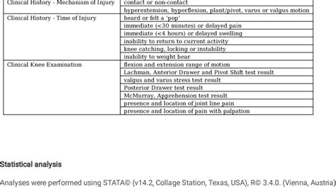 Summary Of Potential Diagnostic Indicators Extracted From Electronic Download Scientific