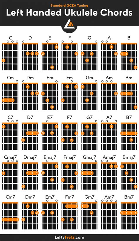 Ukulele Chord Chart With Finger Numbers