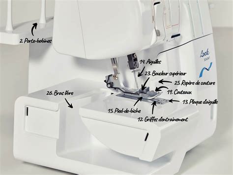 L Anatomie d une Surjeteuse Ma Machine à Coudre