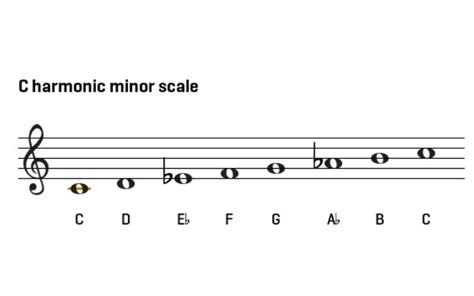 Music Scale Notes What Is A Musical Scale Мusic Gateway