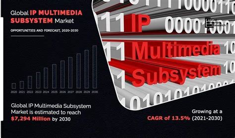 Global Ip Multimedia Subsystem Ims Market Overview Key