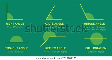 Types Angles Geometry Right Acute Obtuse Stock Vector Royalty Free