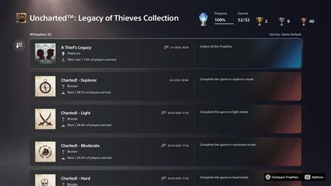 [Uncharted: Legacy of Thieves Collection] #62 - Completing two games for one platinum felt kinda ...