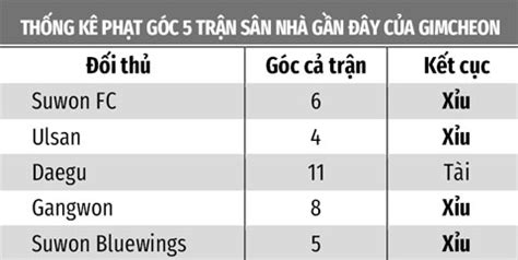 Soi K O Gimcheon Vs Seongnam H Ng Y Gimcheon Th Ng K O Ch U