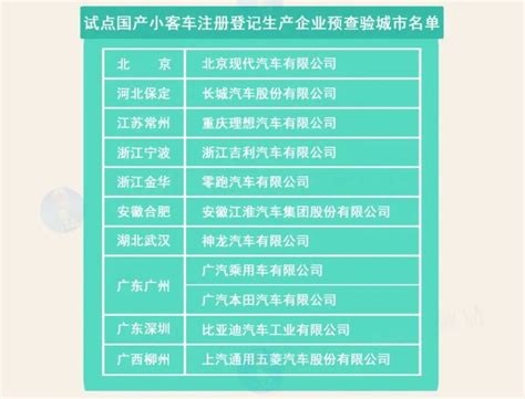 计划有变！机动车登记新规对我们有什么影响？腾讯新闻