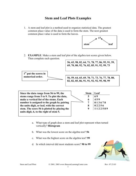 Stem and Leaf Plots Examples, Stem and Leaf Plots Worksheet, and