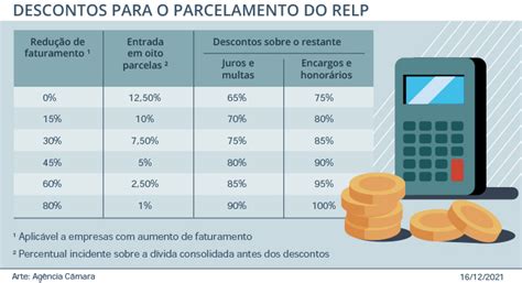 PARCELAMENTO DE DÍVIDAS SIMPLES NACIONAL LC 193 2022