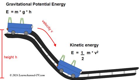 Conservation of energy - Learnchannel-TV.com