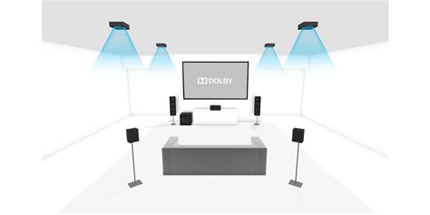 Was sind Dolby Atmos und Dolby Atmos Music? Und wie nutzt du sie? - HIFI.DE