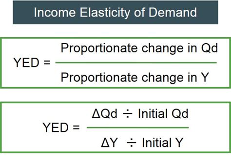 Income Elasticity Of Demand Formula Slideshare