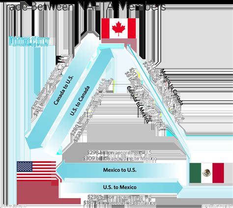 Nafta Work Permit Visaplus