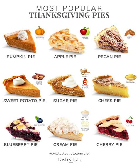 Cooking And Baking Baking Recipes Dessert Recipes Thanksgiving