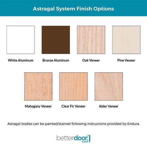 Endura Ultimate Lite Astragal Astragal Systems BetterDoor