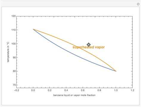 Vapor Liquid Equilibrium Data For An Ideal Binary Mixture Wolfram