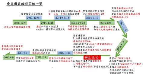 獵雷艦弊案怎搞的 懶人包一圖秒懂 政治 Newtalk新聞